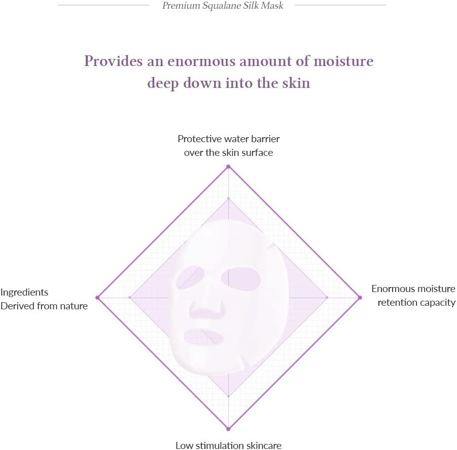 Dr.Althea Premium Squalane silk mask